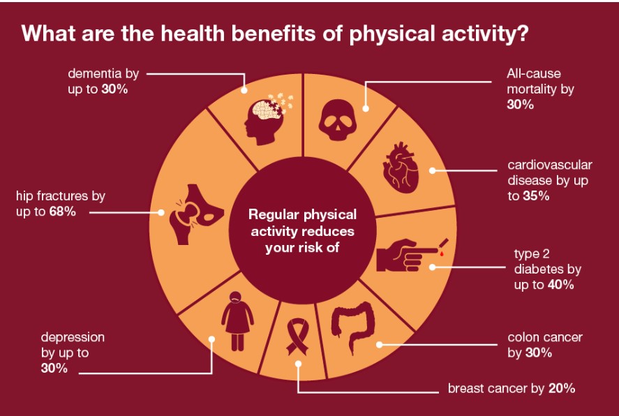 health benefits of physical activity.jpg